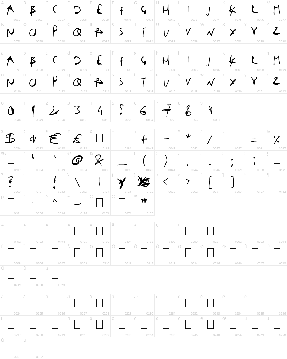 Single Stroke Inks Character Map