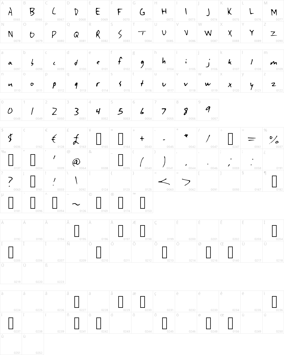 Singularity Character Map