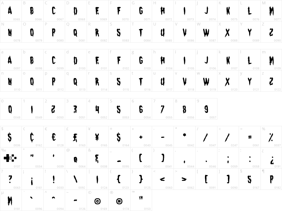 Sinister Sunday Character Map