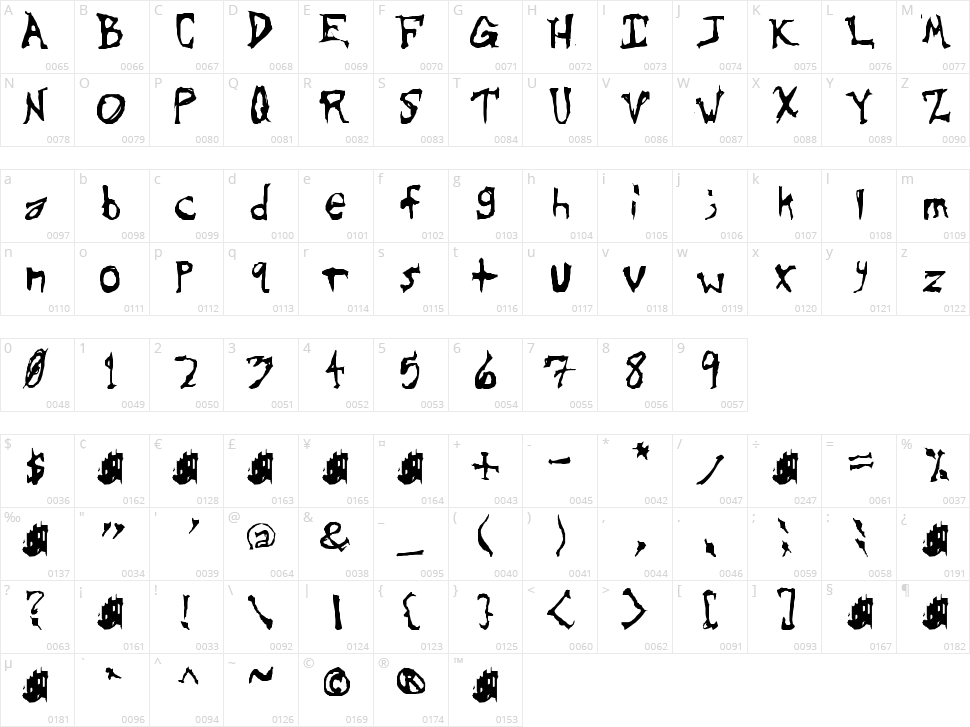 Sinister Plot Character Map