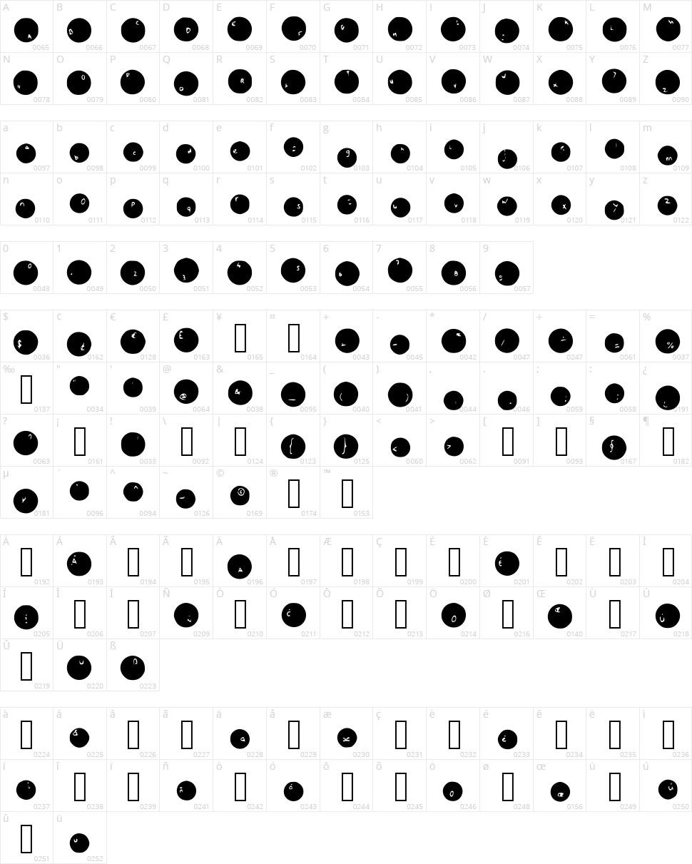 Sink Holes Character Map