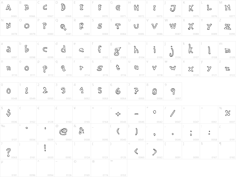 Sinking Ship Character Map