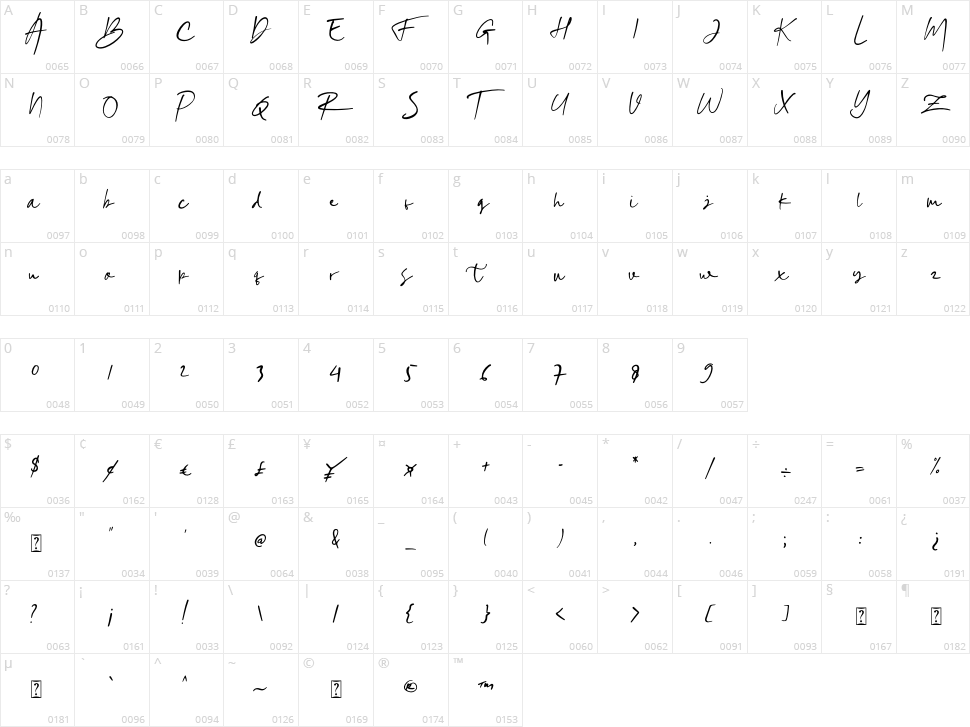 Sinta Mellia Character Map