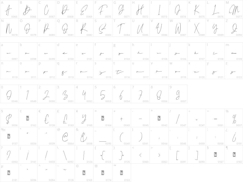 Sintha Moqen Character Map