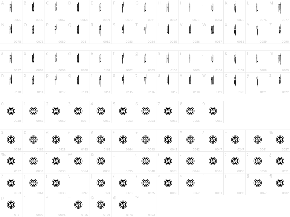 Sinthetic Character Map