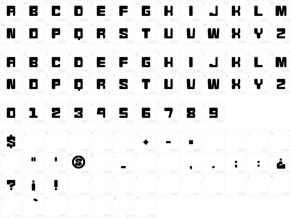 Sio Kombu Character Map