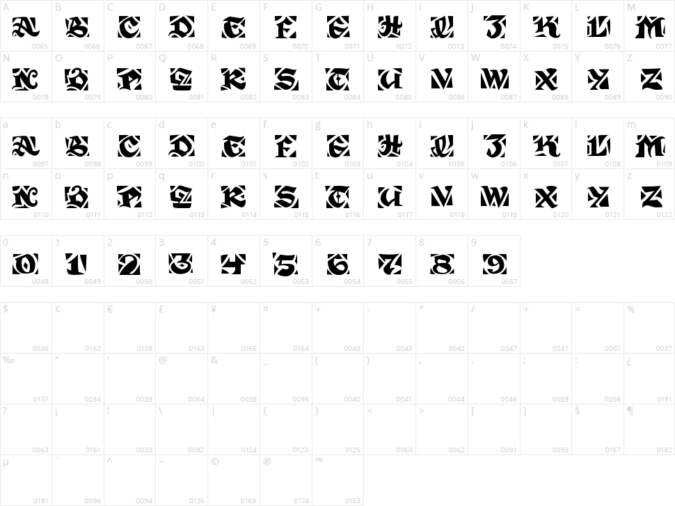 Sir Guppy Character Map