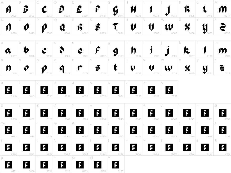 Sir Robin's Minstrels Character Map