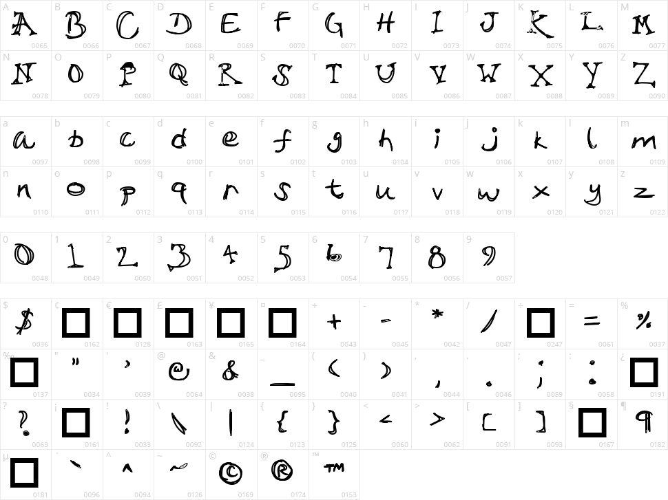 Sir Talks A Lot Character Map