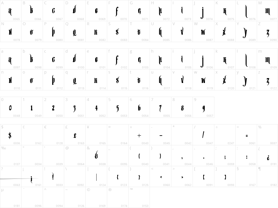 Sir William Character Map