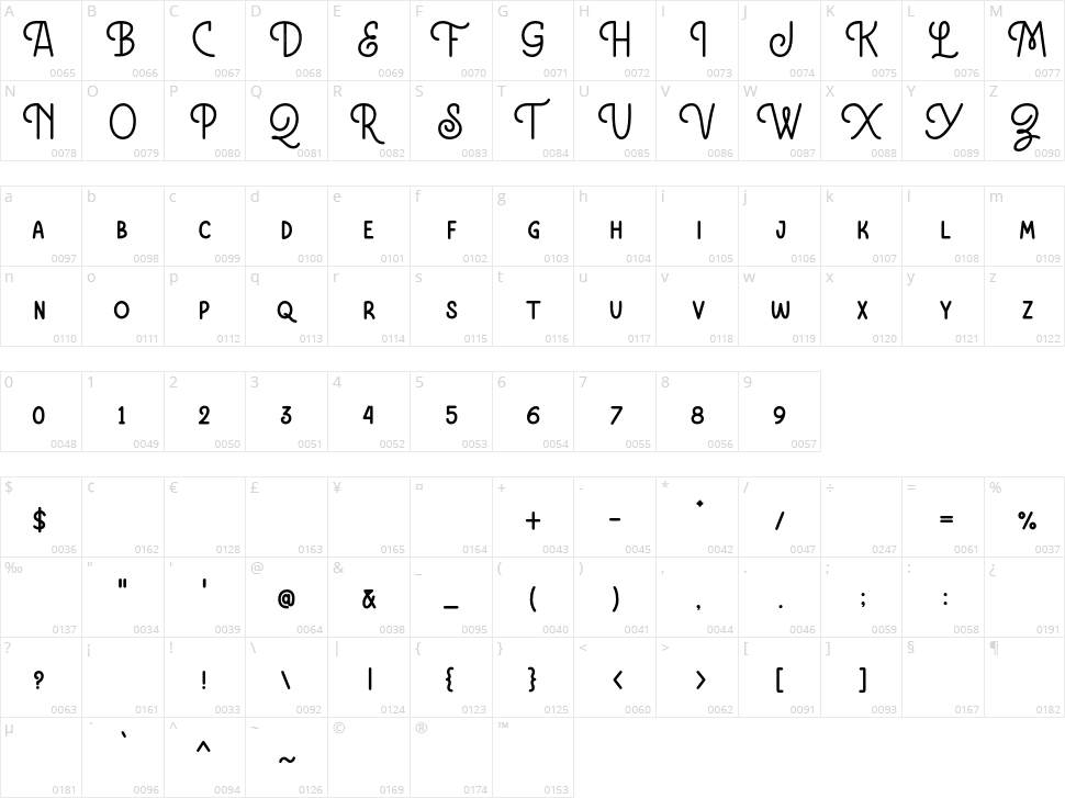 Siregar Character Map