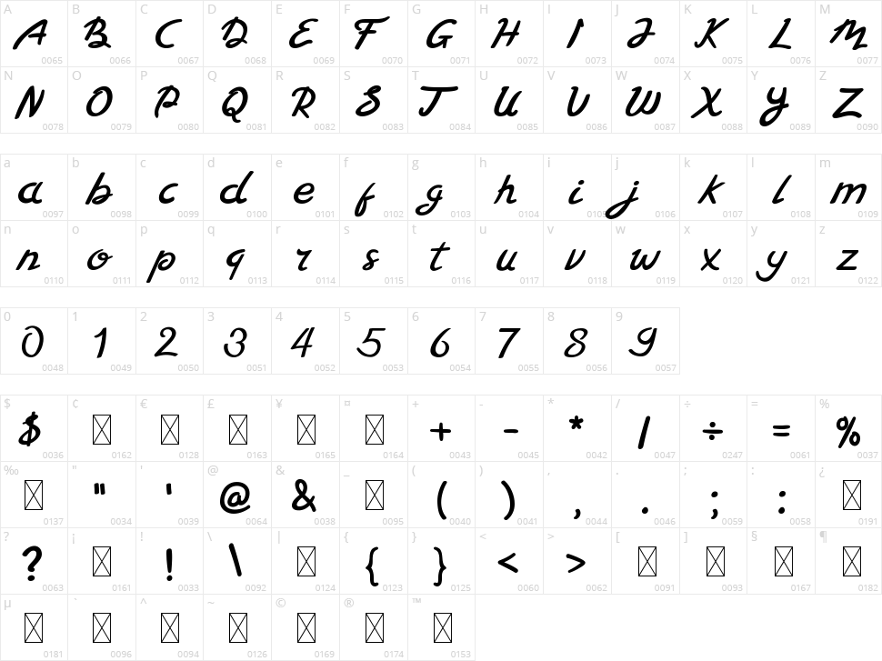 Sirikaya Character Map