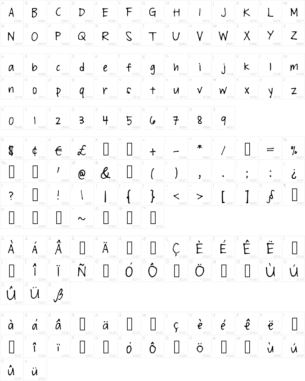 Sirislly Character Map