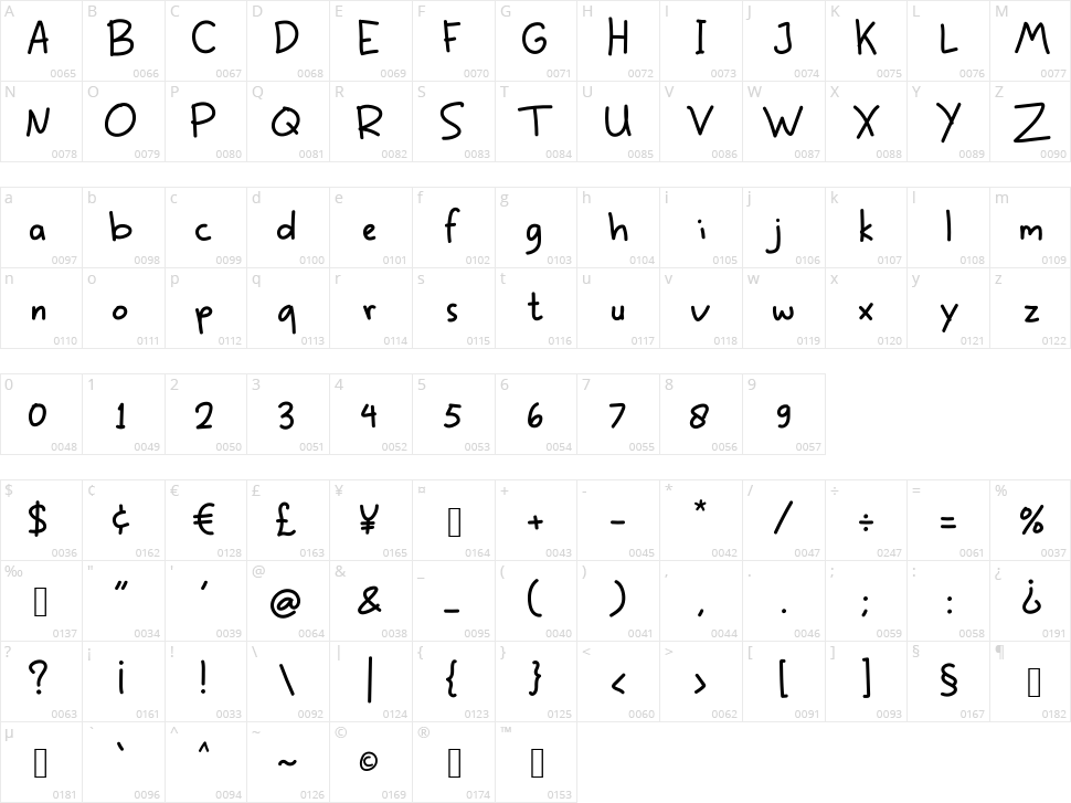 Siroep Mardjan Character Map