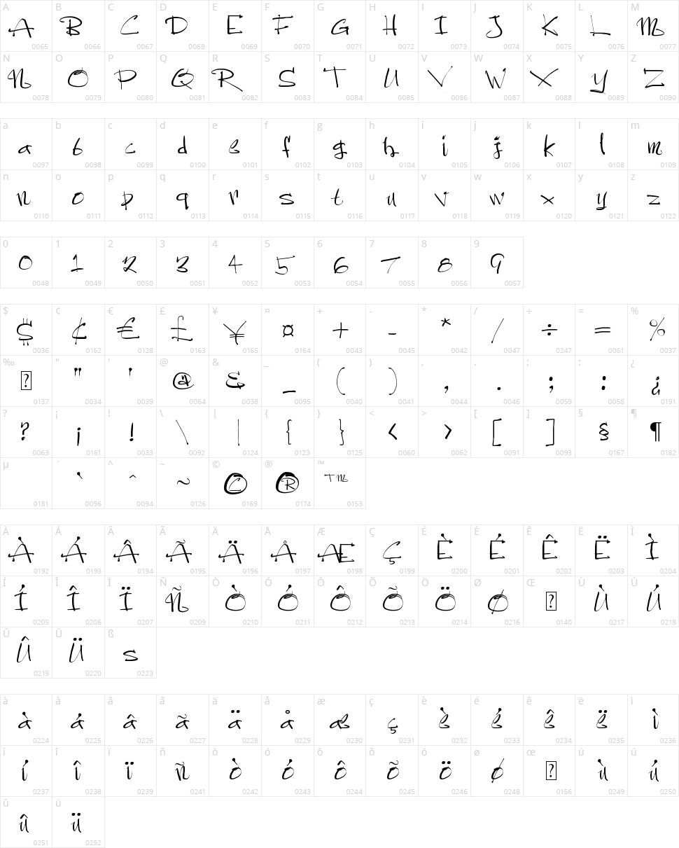 Sistah Ysse Character Map