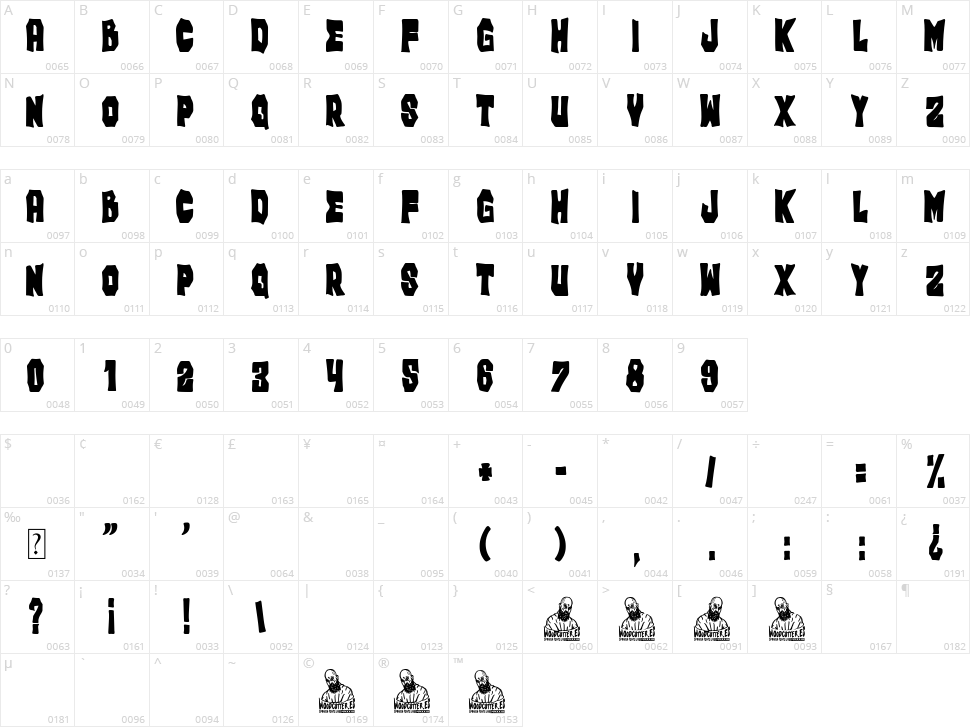 Sistema Central Character Map