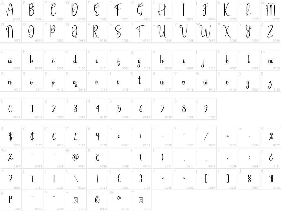 Sister Sweet Character Map