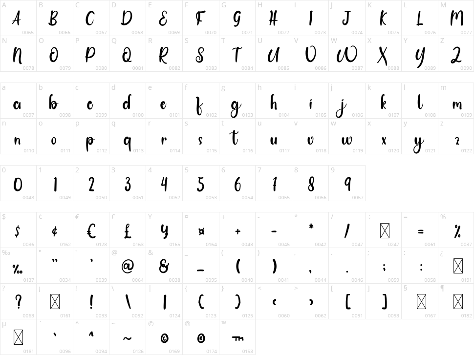 Sister Character Map