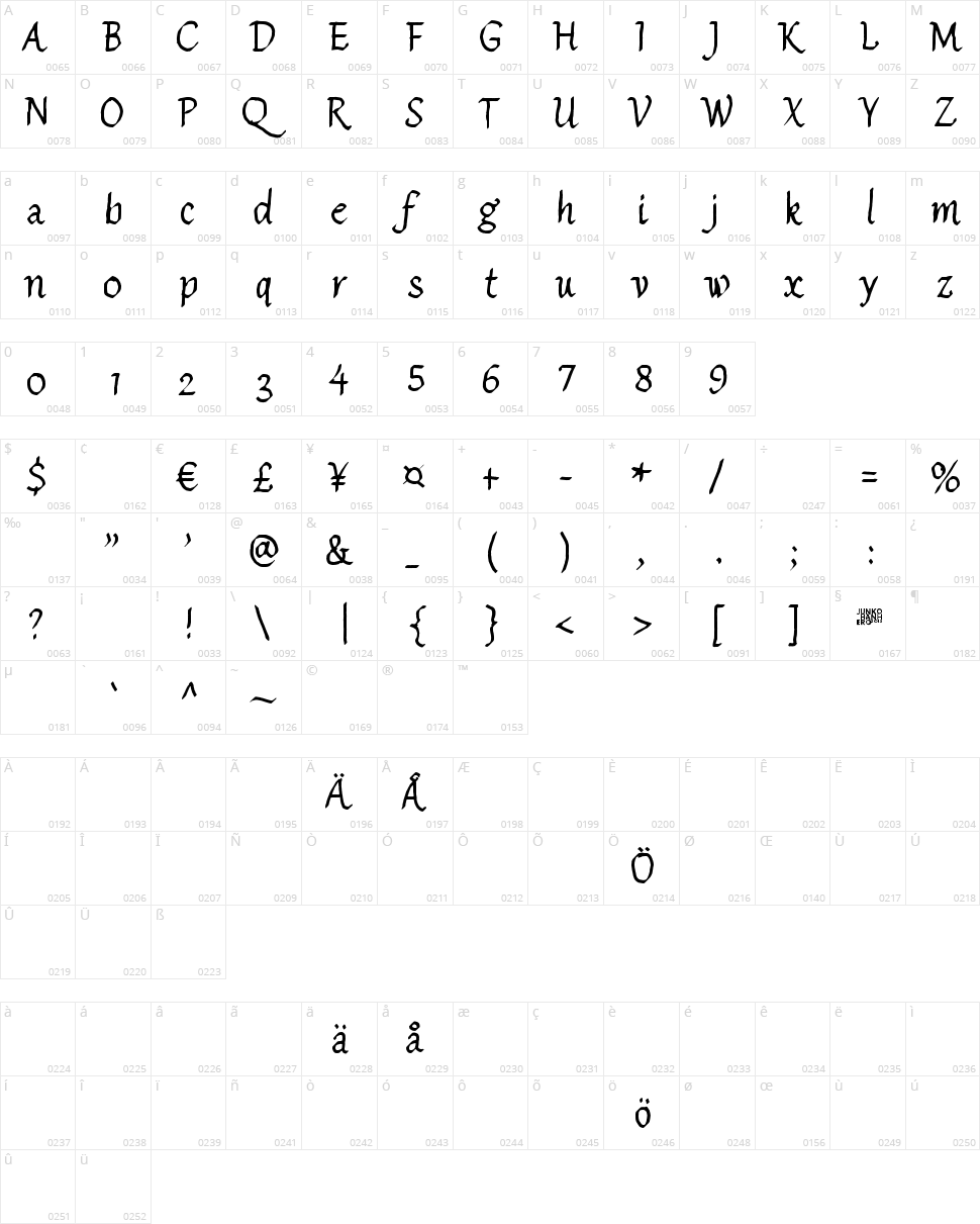 Sister Morphine Character Map