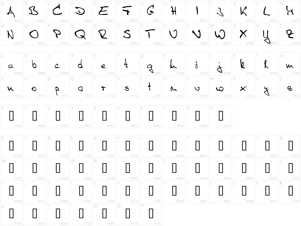 Sister R Character Map