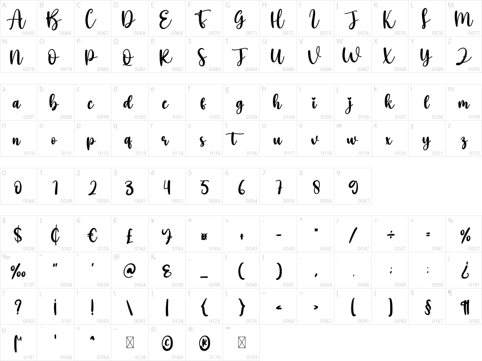 Sister Character Map