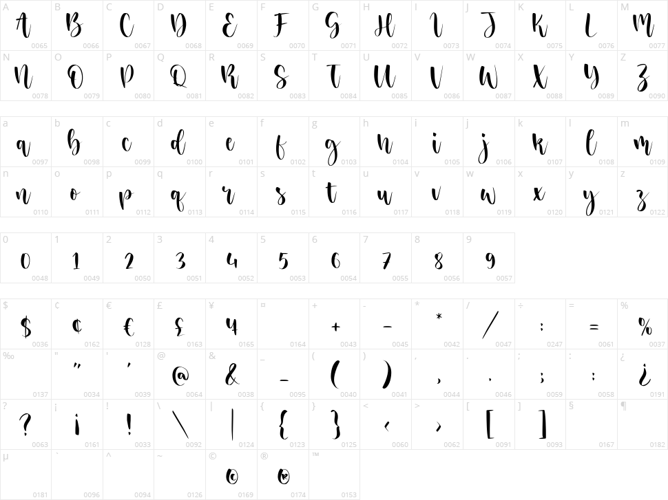 Sisterhood Character Map