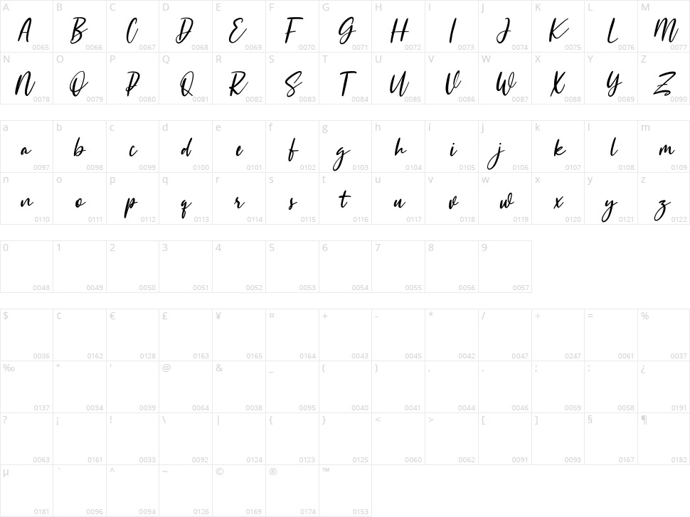 Sisterhood Character Map