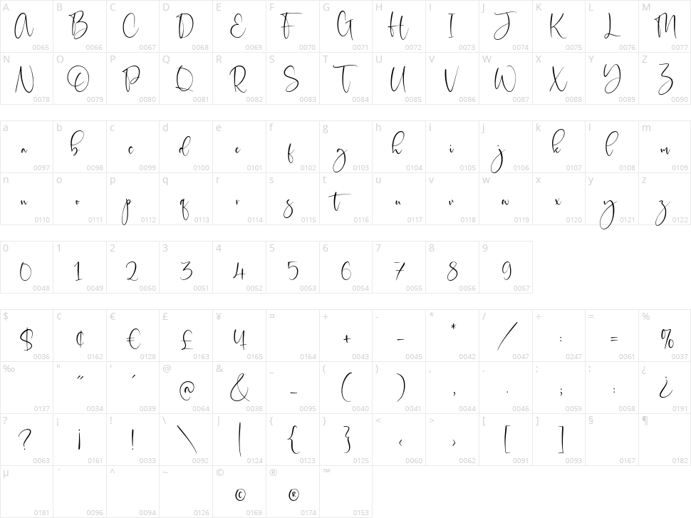Sisterli Character Map