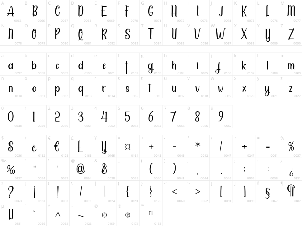 Sittella Character Map
