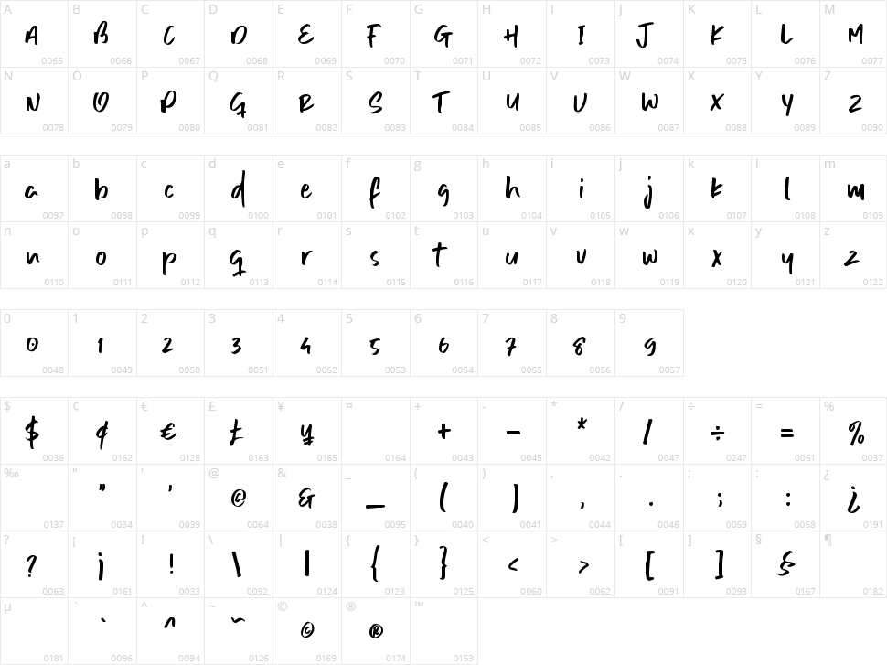 Sitting Pretties Character Map