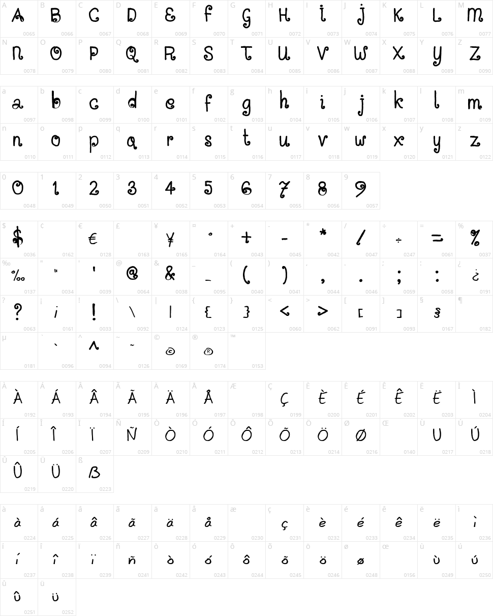 Situjuh Hand Character Map