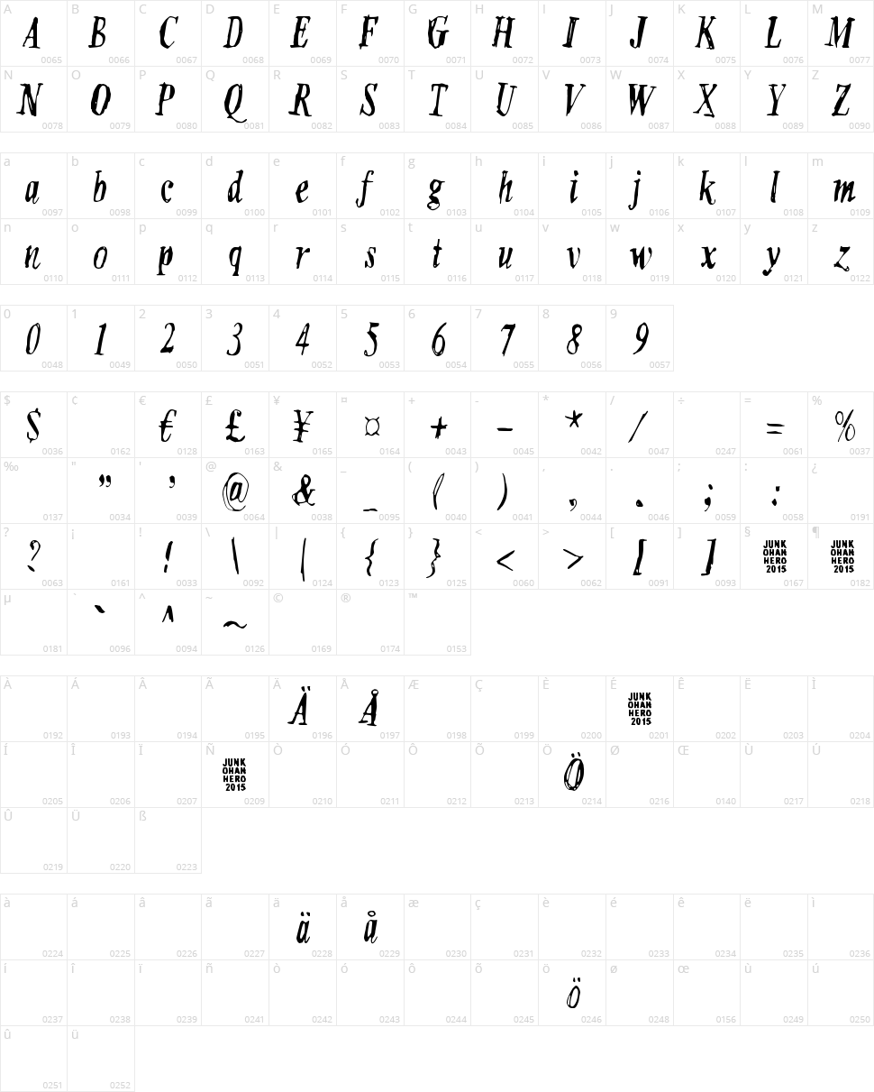 Six feet under Character Map