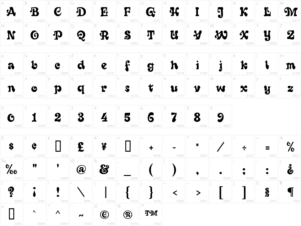 Sixties Character Map