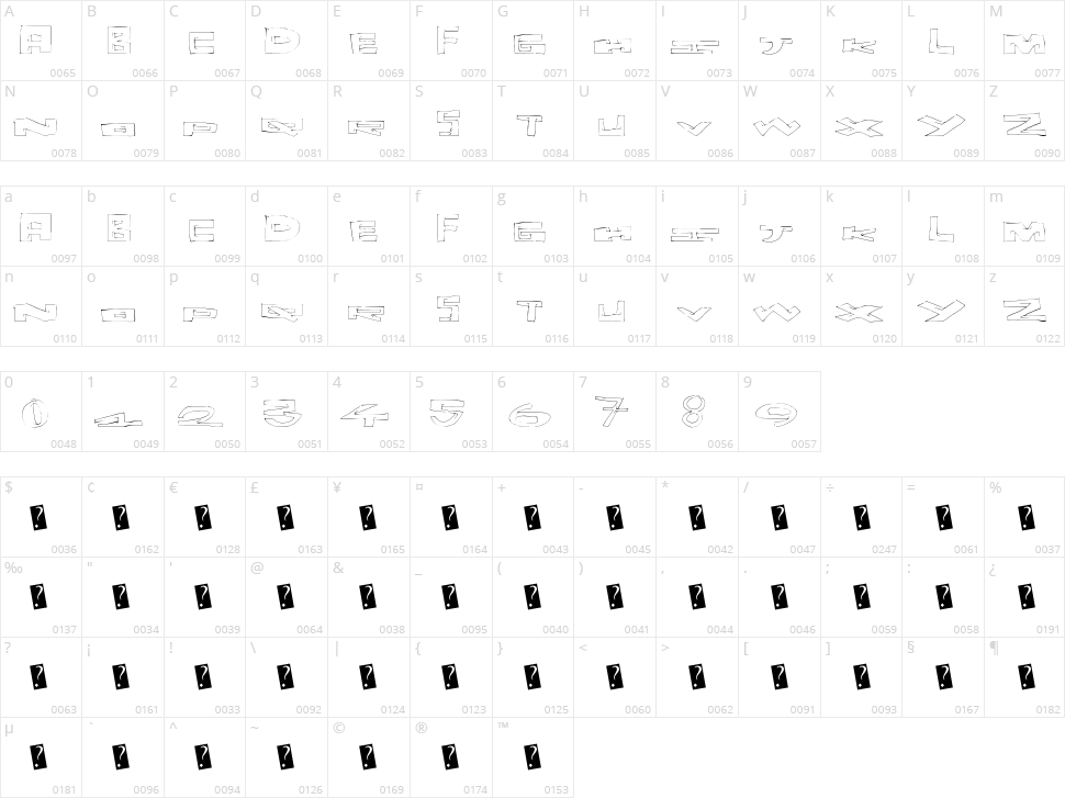 Size Matters Character Map
