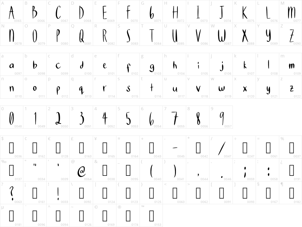 Sjofru Character Map