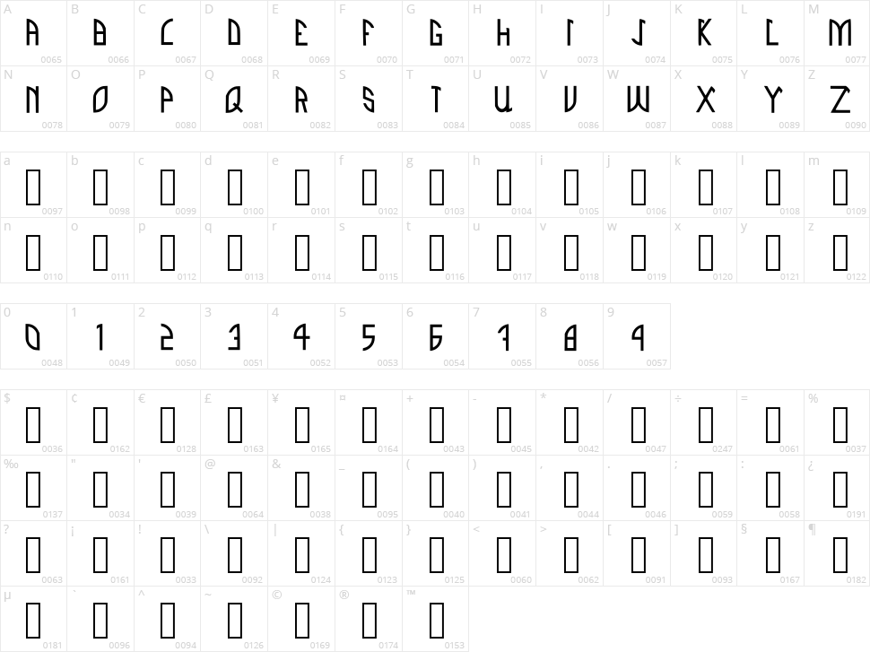 Sk Magot Character Map