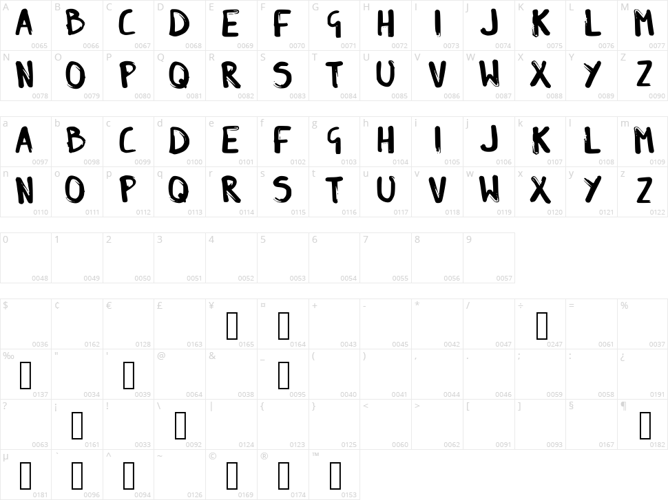 SK Anna Character Map