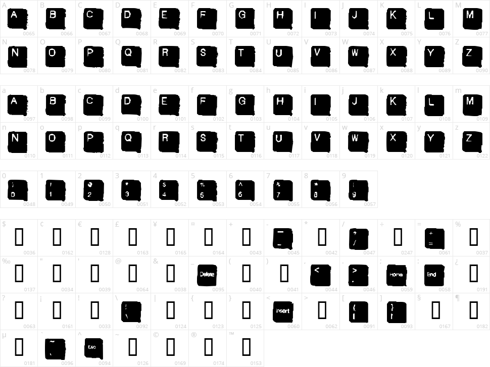 Skan Head Character Map