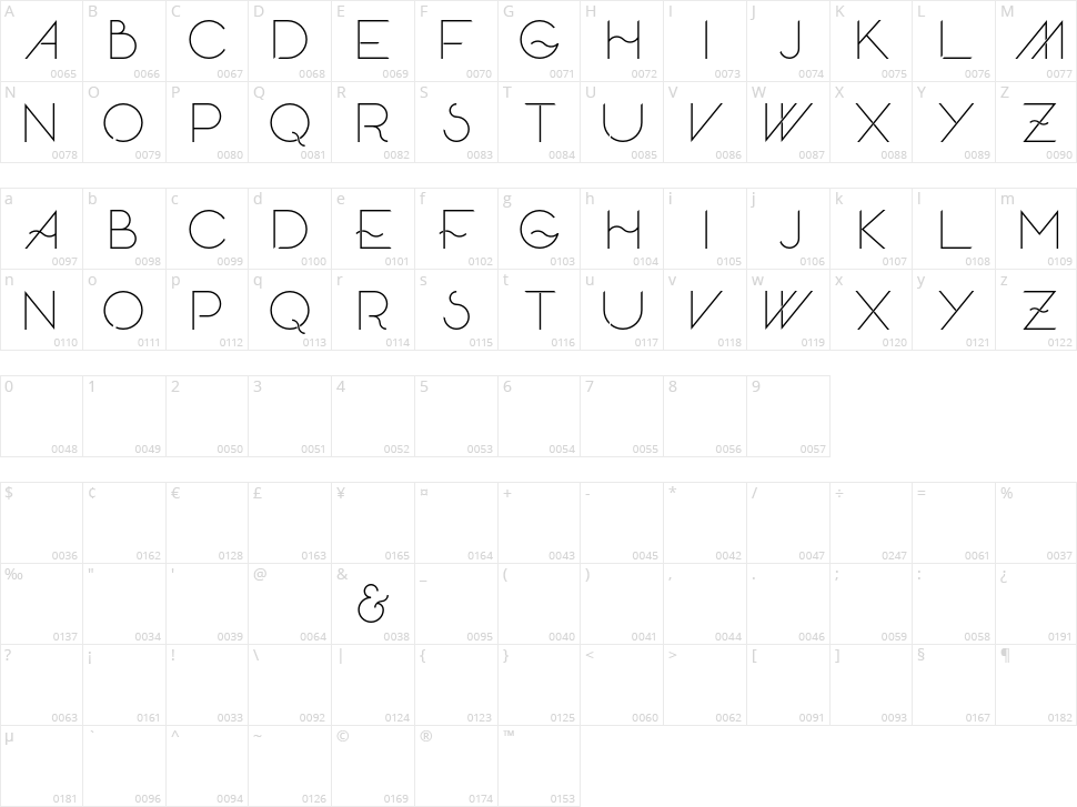 Skandar Character Map