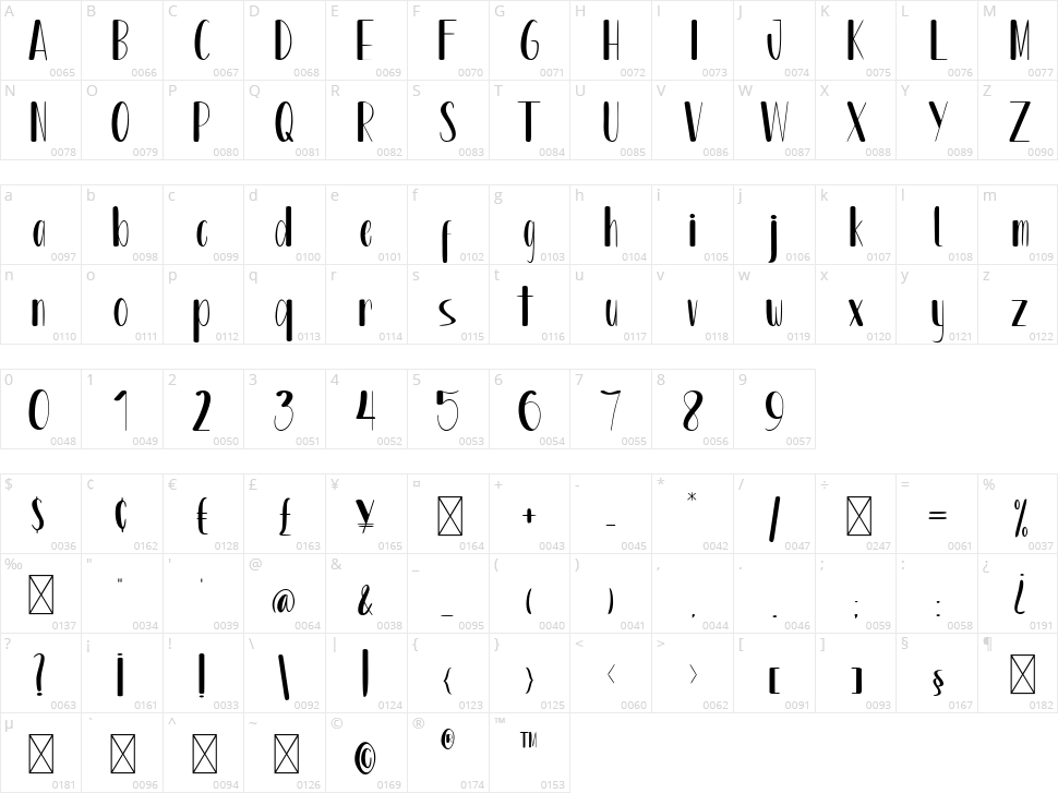 Skandis Character Map