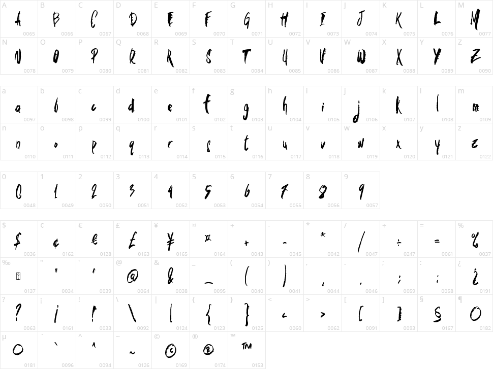 Skate Fall Character Map