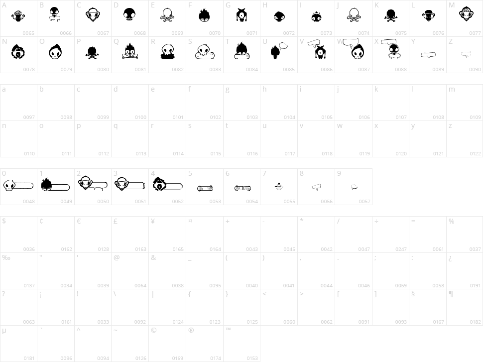 Skate or Die Character Map