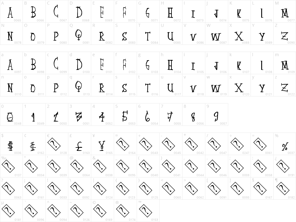 Skate Around Character Map