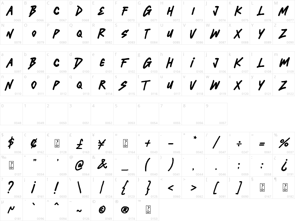 Skateboard Unlimited Character Map