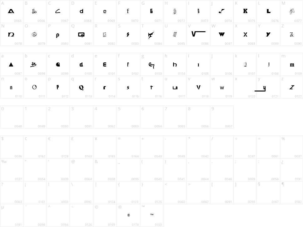 Skateboard Brands  Character Map