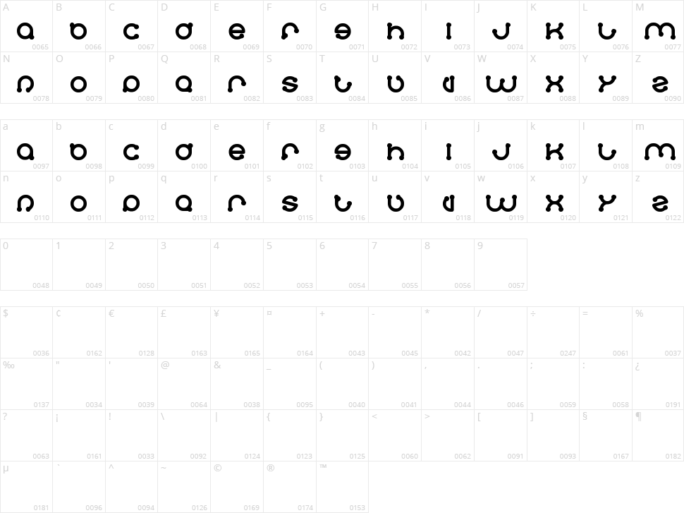 Skateboard Character Map