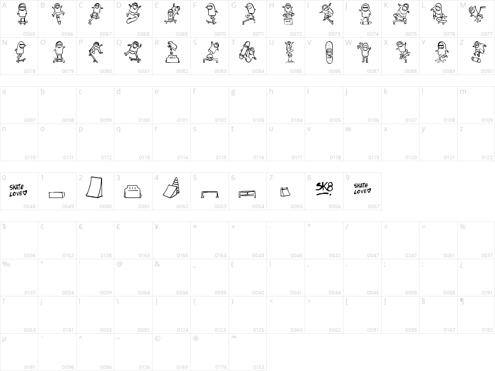 Skatelove Character Map