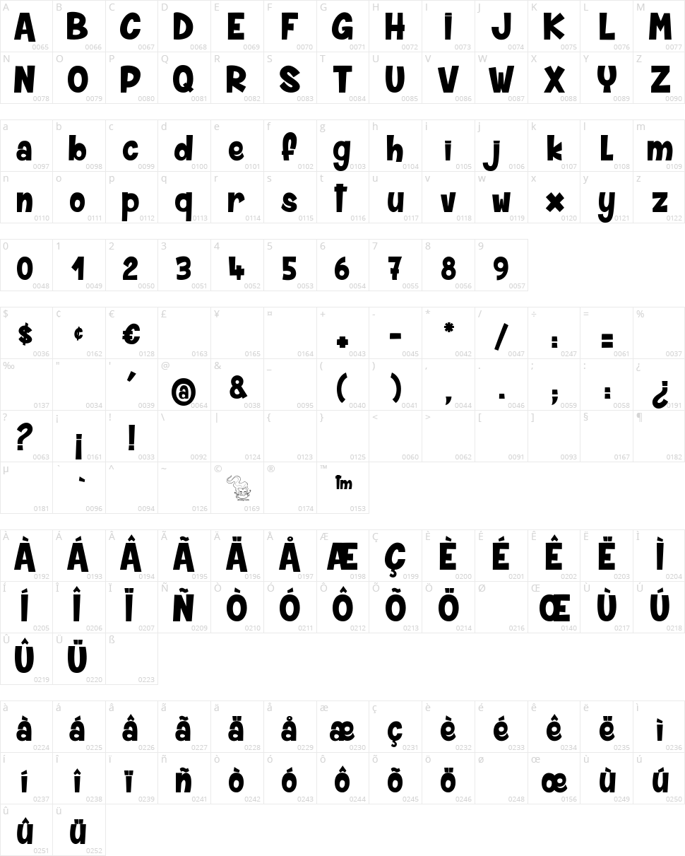 Skater Girls Rock Character Map