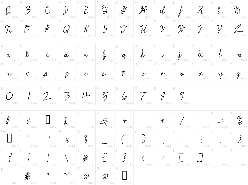 Skeetch Character Map