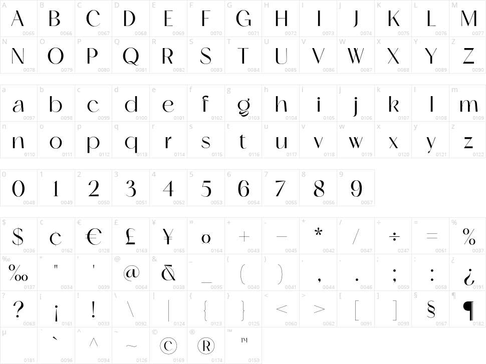 Skeina Character Map